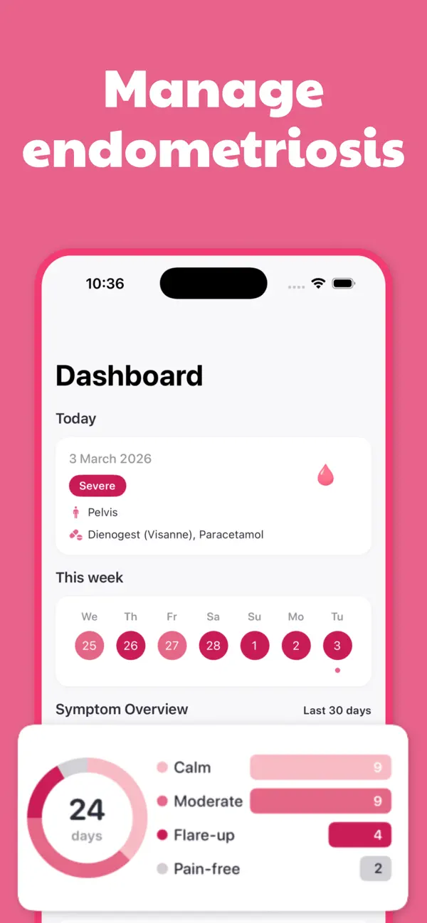 EndoTracker dashboard showing today, a weekly overview, and 30-day symptom statistics